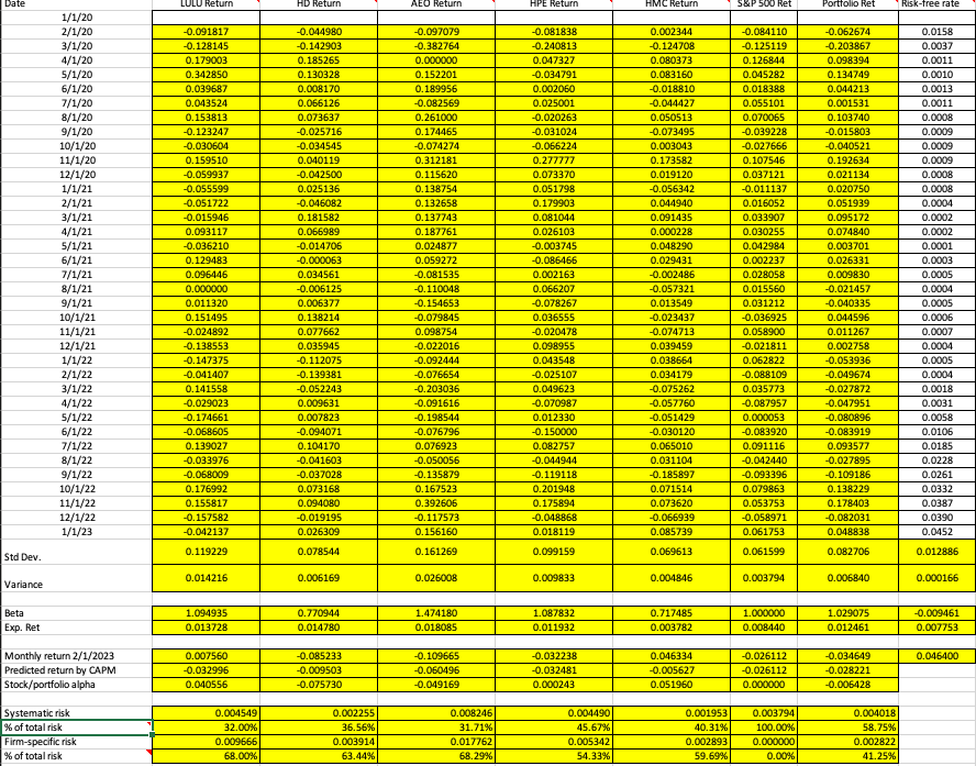 Hello! Looking at the data I have compiled could you please answer