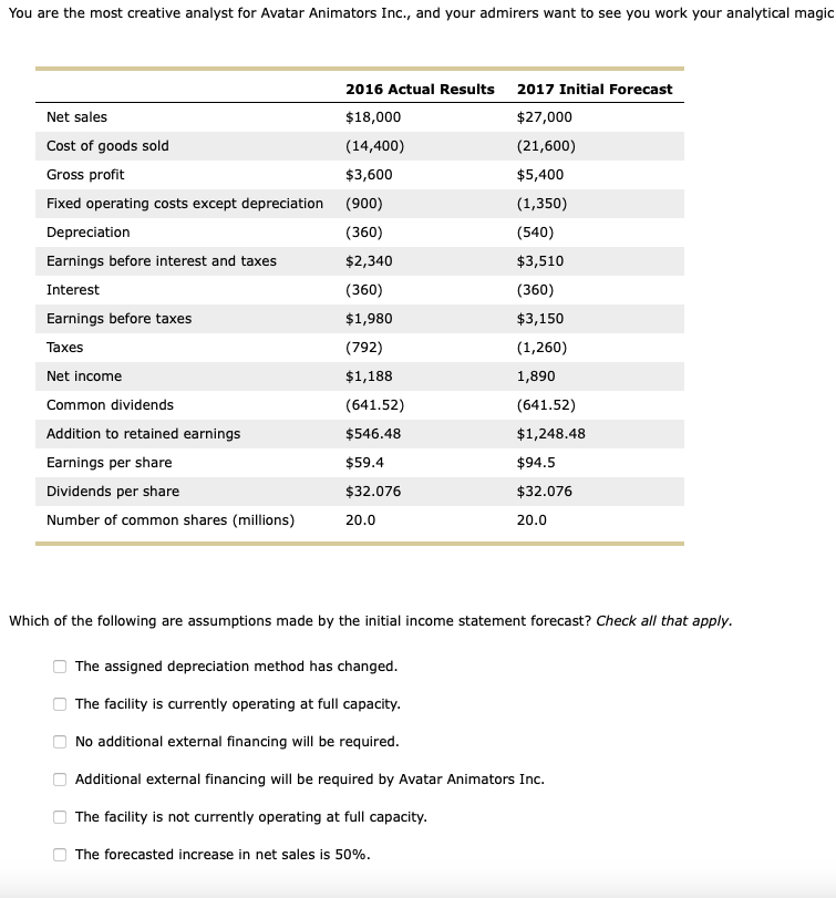  You are the most creative analyst for Avatar Animators Inc., and