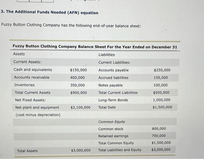  3. The Additional Funds Needed (AFN) equation Fuzzy Button Clothing Company