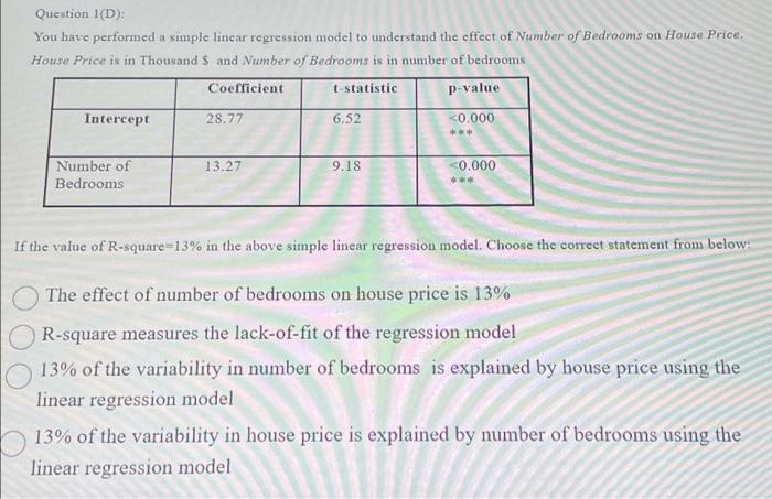  Question 1(D): You have performed a simple linear regression model to