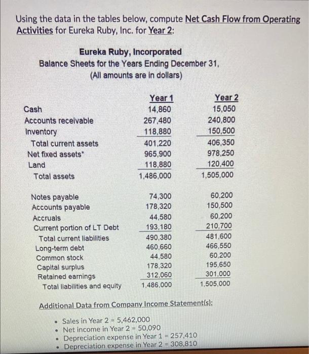  Using the data in the tables below, compute Net Cash Flow