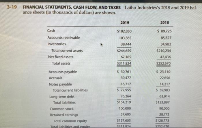  please show all work and use excel 3-19 FINANCIAL STATEMENTS, CASH
