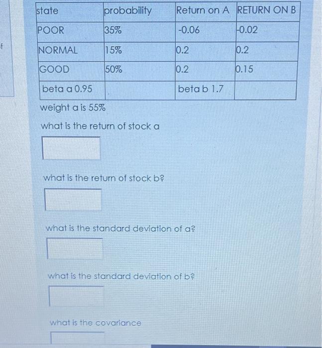  state probability Return on A RETURN ON B POOR 35% -0.06