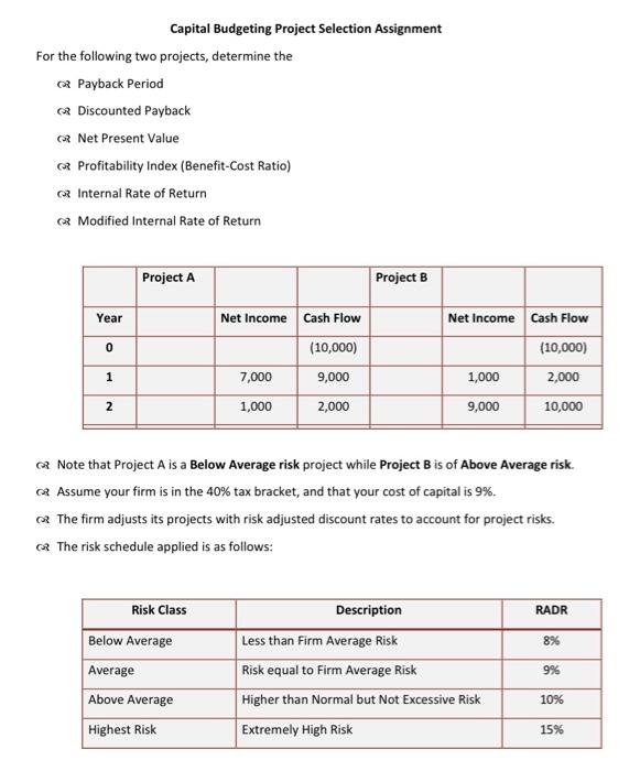  Capital Budgeting Project Selection Assignment For the following two projects, determine