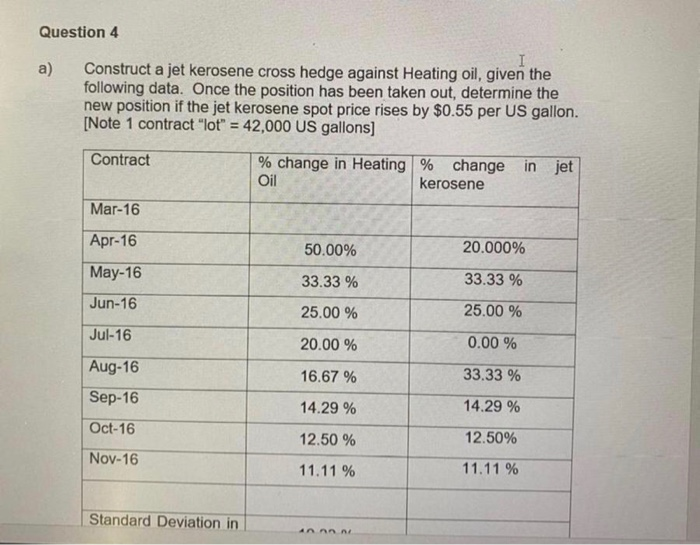  Question 4 a) Construct a jet kerosene cross hedge against Heating