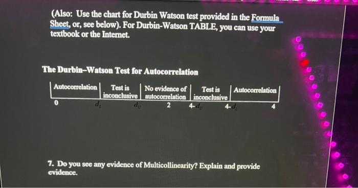 3100 7300 300 4 Major: Based on the Multiple Regression Output in