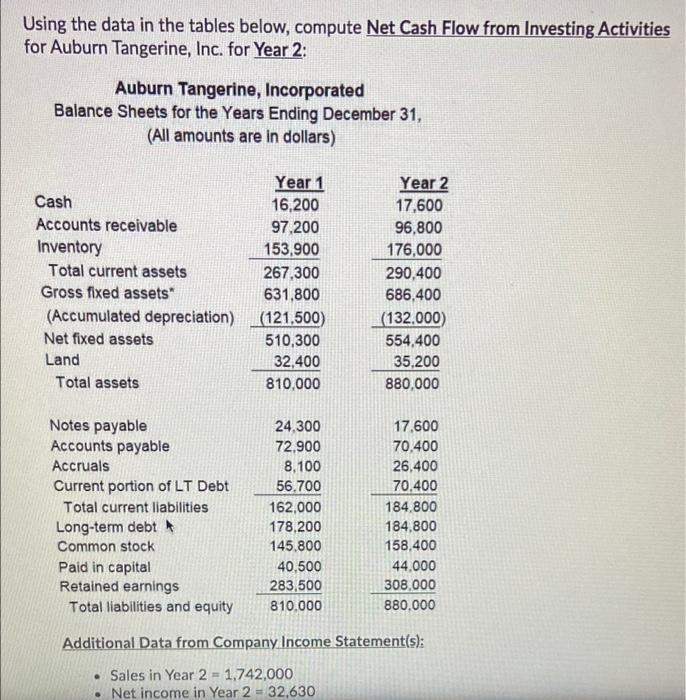  Using the data in the tables below, compute Net Cash Flow