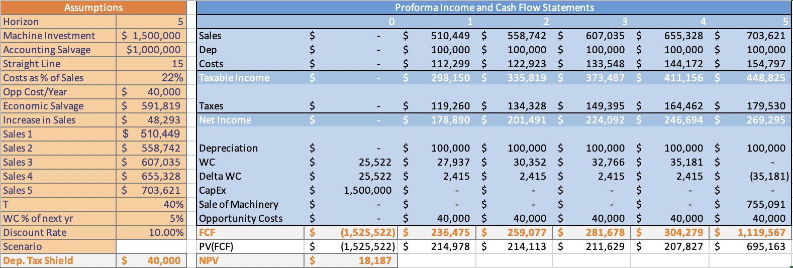 I need step 4 a. done please I need step 4