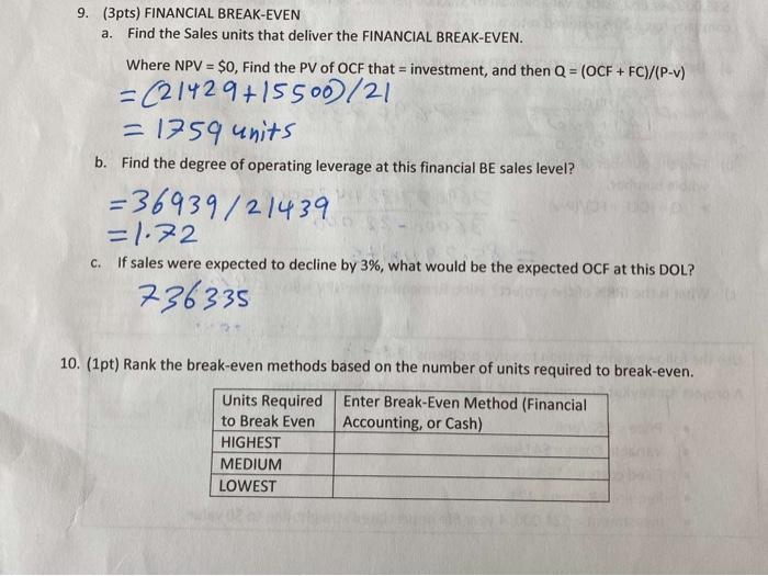- Variable Costs =$41 /unit - Fixed costs =$15,500 - Required Return
