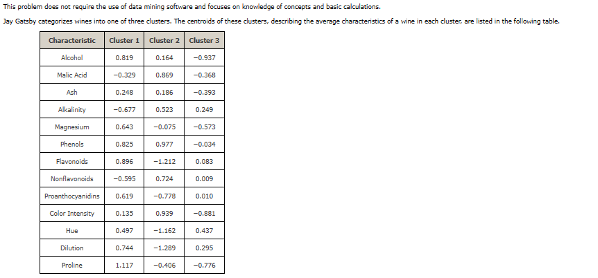  This problem does not require the use of data mining software