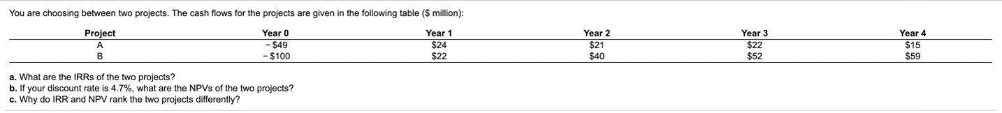 projects are given in the following table ($ million): Project A B