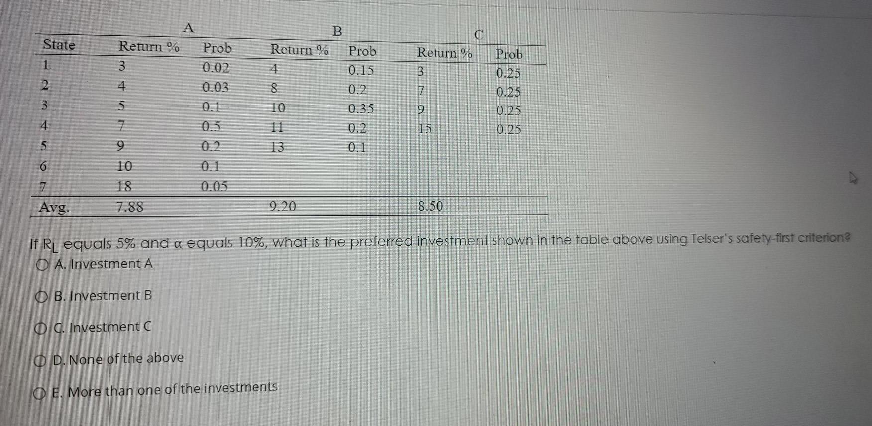 B State Return % Return Prob 0.02 Return % Prob 1