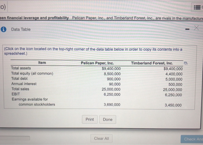 Inc., and Timberland Forest, Inc., are rivals in the manufacture of craft