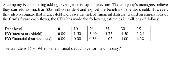 A company is considering adding leverage to its capital structure. The