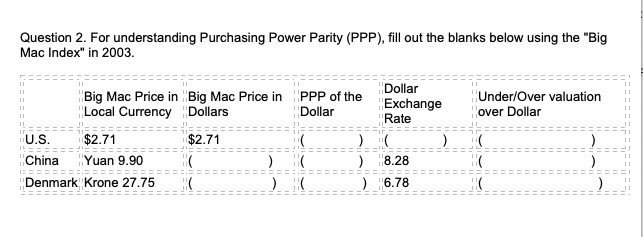 Calculating Actual and Implied PPP Exchange Rates Exercise Please Fill out the