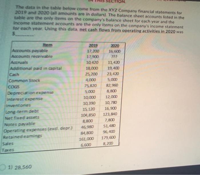  expense Inventones Long-term debt Net fixed assets Notes payable Operating expenses