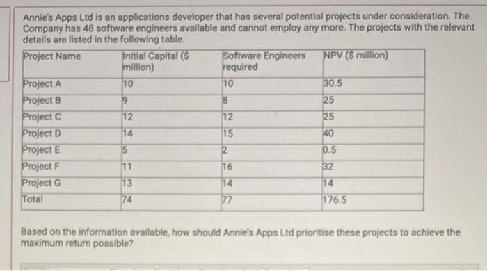 15 marks 8 Annie's Apps Ltd is an applications developer that has