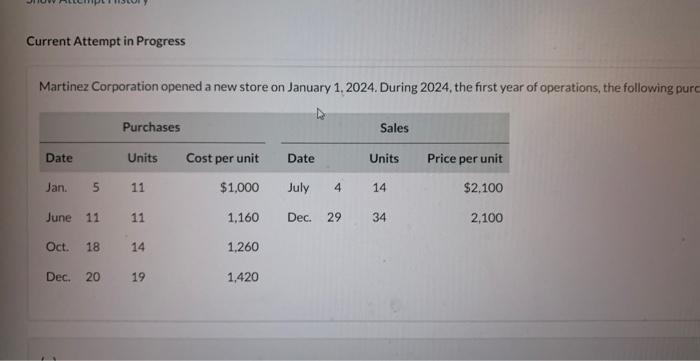  Current Attempt in Progress Martinez Corporation opened a new store on