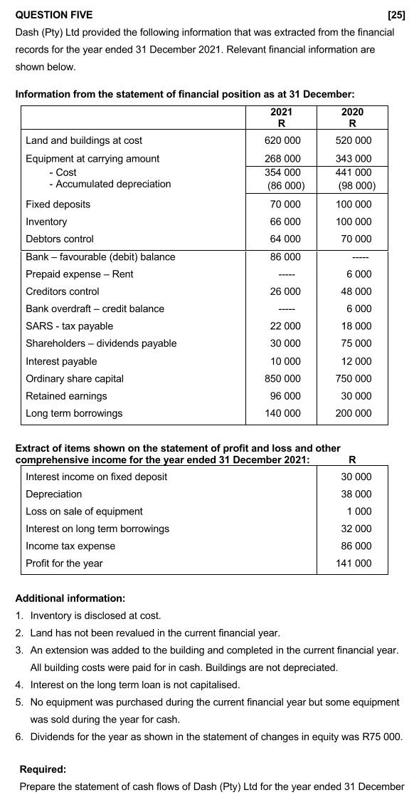  QUESTION FIVE [25] Dash (Pty) Ltd provided the following information that