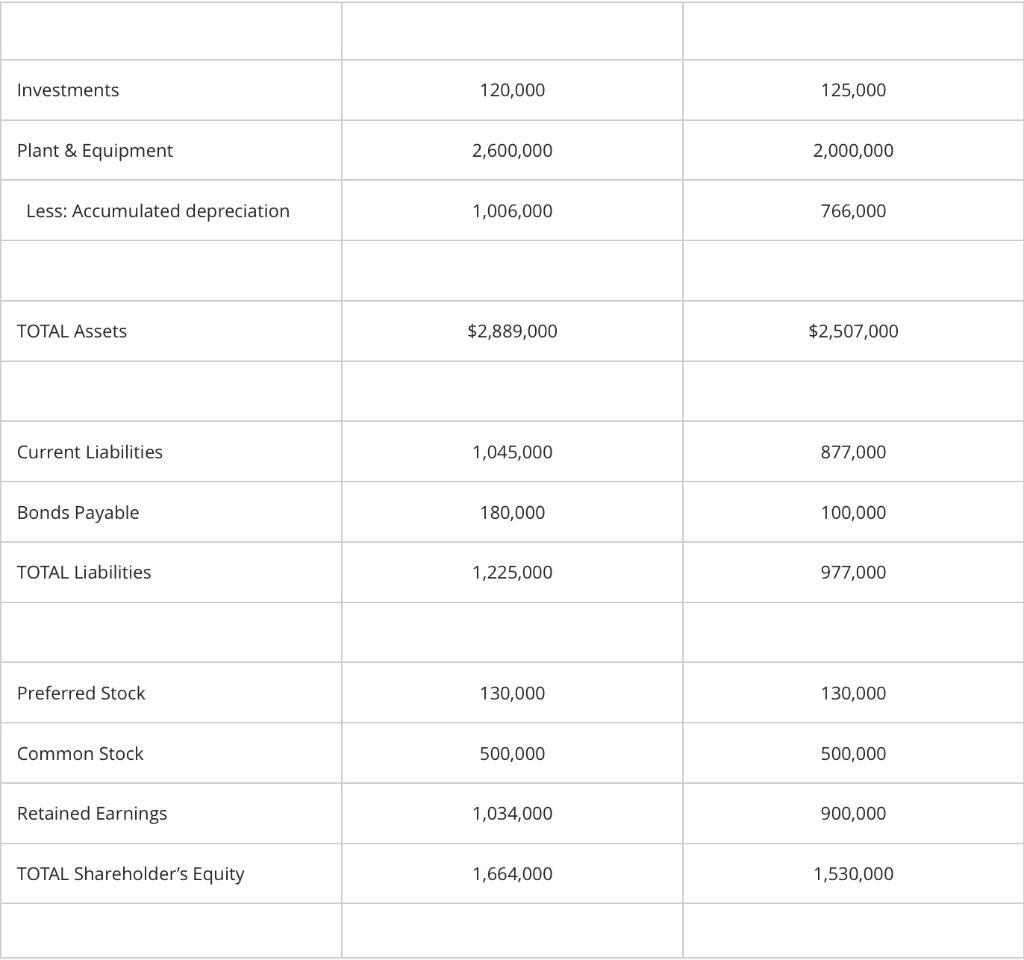 really well. Management is considering expanding into additional product lines that complement