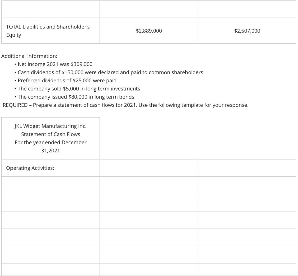 their widgets. This expansion would require additional capital assets, which would require