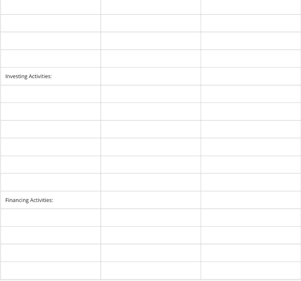 a short term bank loan, at least until the new product lines