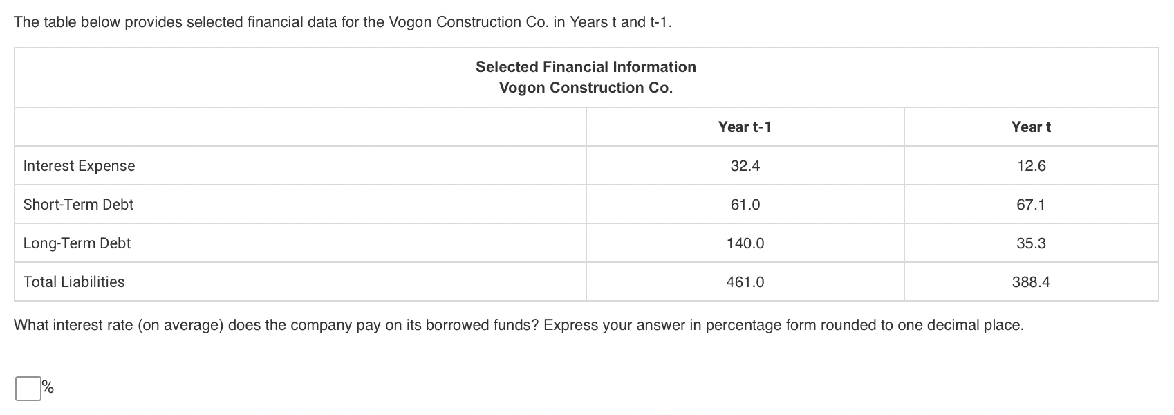  Please show work The table below provides selected financial data for