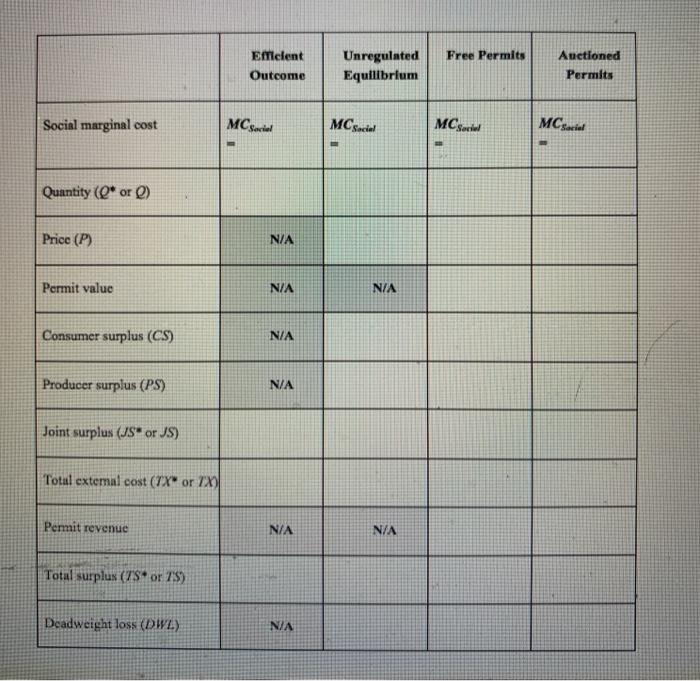 a market demand (marginal benefit) curve of P=MB = 250 - Q.