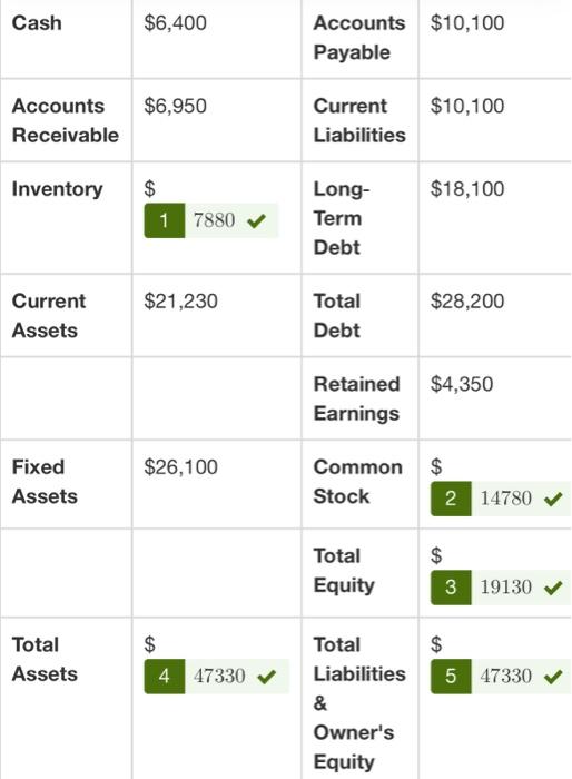 Use the given tables to compute the common size statistics and liquid