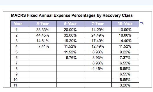 year 1? 2) What is the operating cash flow for this project