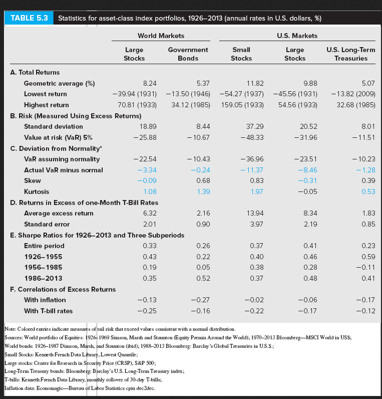 Using Table 5.3 as your guide, what is your estimate of the