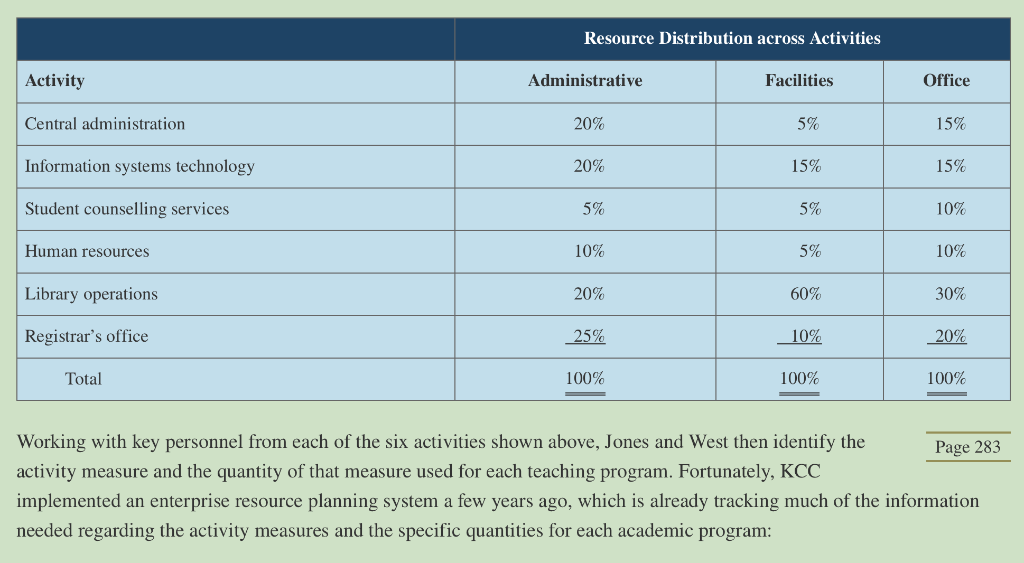 technology. The professional studies programs prepare students for administrative and clerical jobs