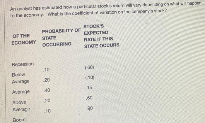  An analyst has estimated how a particular stock's return will vary