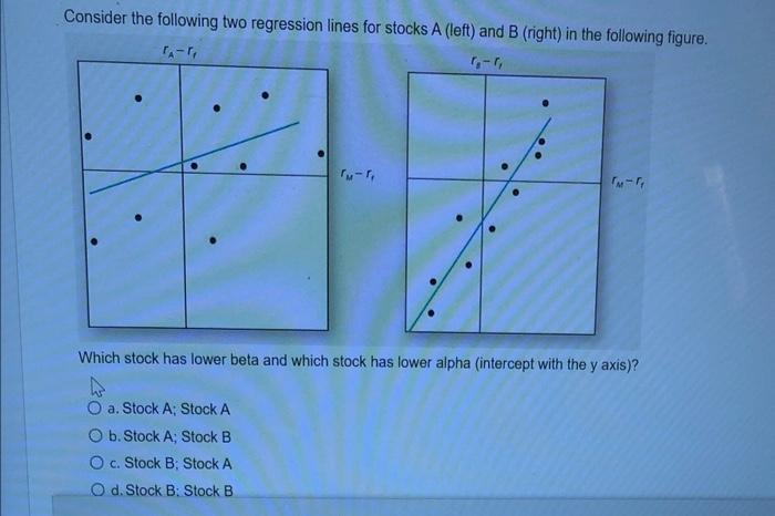  Consider the following two regression lines for stocks A (left) and
