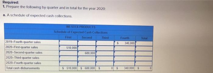 Products is a wholesale distributor of industrial cleaning products. The company treasurer