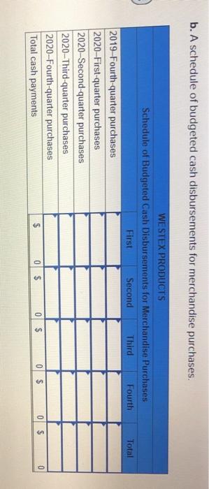 has assembled the folowing information to assist in preparing a detailed cash