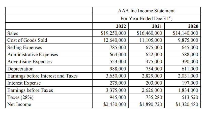  Please solve a) to g) using Microsoft Excel and provide formulatext