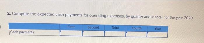budget to support the company's loan application for short term financing with