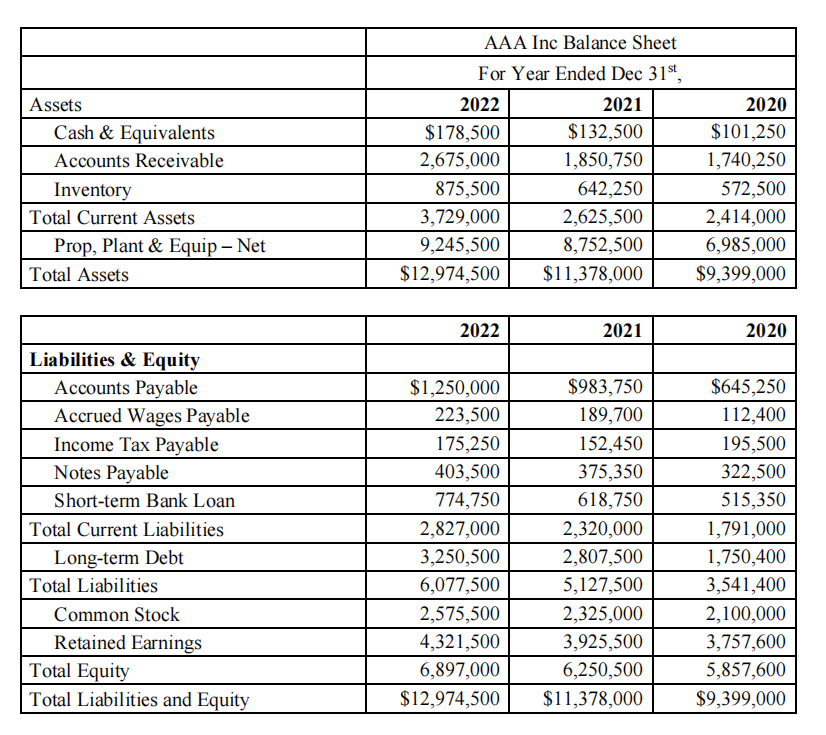screenshots by using the charts provided above \begin{tabular}{|l|r|r|r|} \hline & \multicolumn{3}{|c|}{ AAA