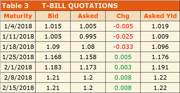 02-Jan-2019 High Low ROE PM TATO EM 1. Google (end Q4 2018)