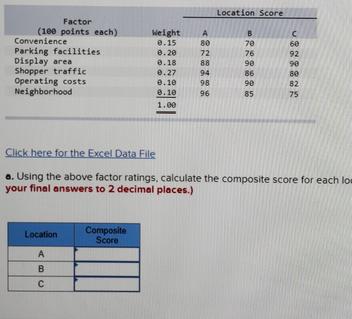 Location Score A 80 B 70 76 Factor (100 points each)