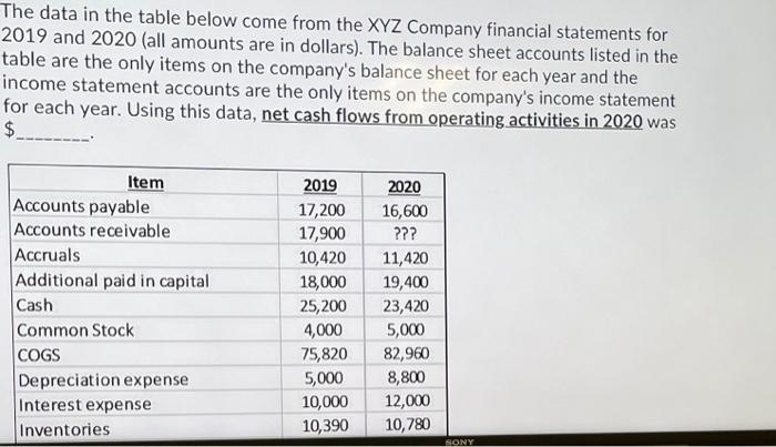  4 3 The data in the table below come from the