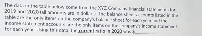 dollars). The balance sheet accounts listed in the table are the only