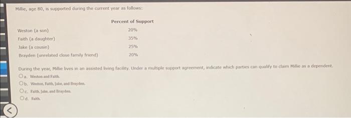  Millie, age B0, is supported during the current year as follows:
