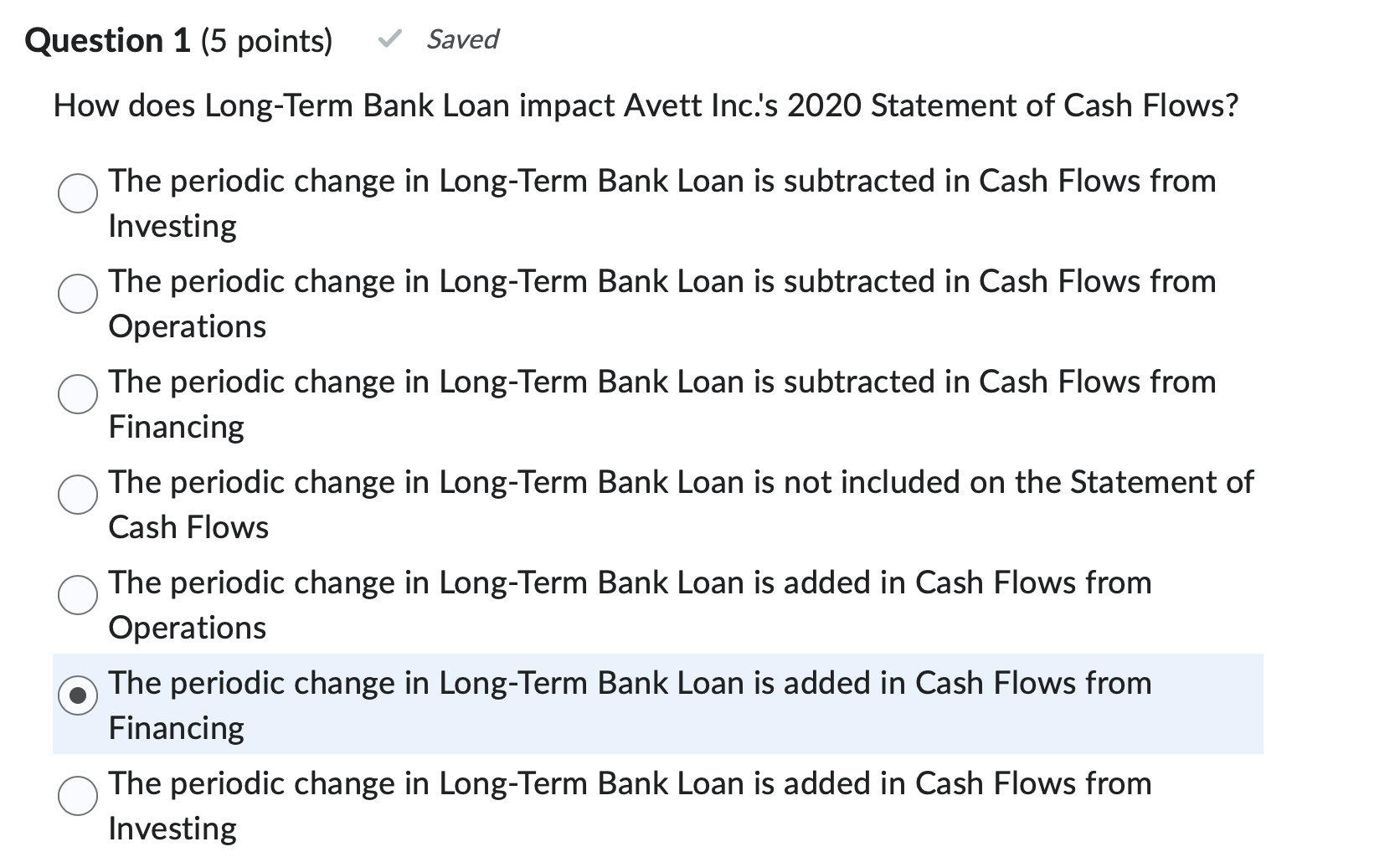 How does Long-Term Bank Loan impact Avett Inc.'s 2020 Statement of
