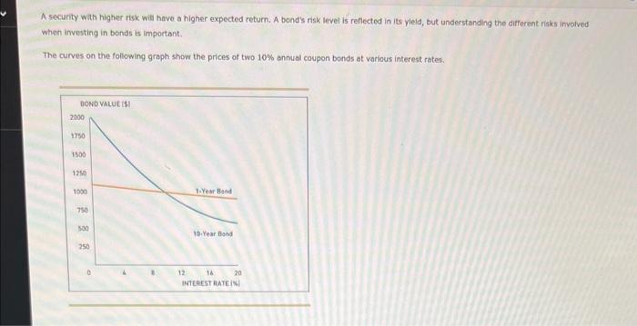  A security with higher risk will have a higher expected return.