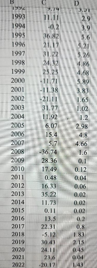 Based on the information in the Portfolio Analysis Problems Data 04 22