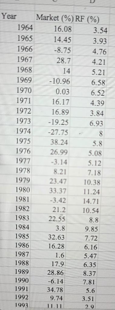 23A Excel file, what is the average risk-free rate over the 60-year