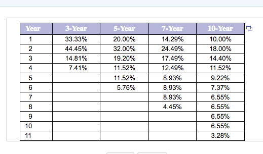 operating cash flow for this project in year 3? What is the