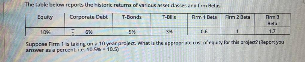reports the historic returns of various asset classes and firm Betas: Equity